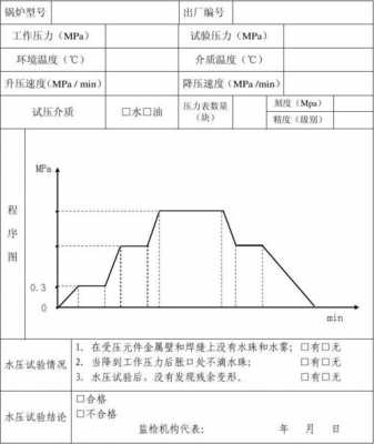 锅炉水压试验过程（锅炉水压试验过程应缓慢升至工作压力,升压速度）-图2