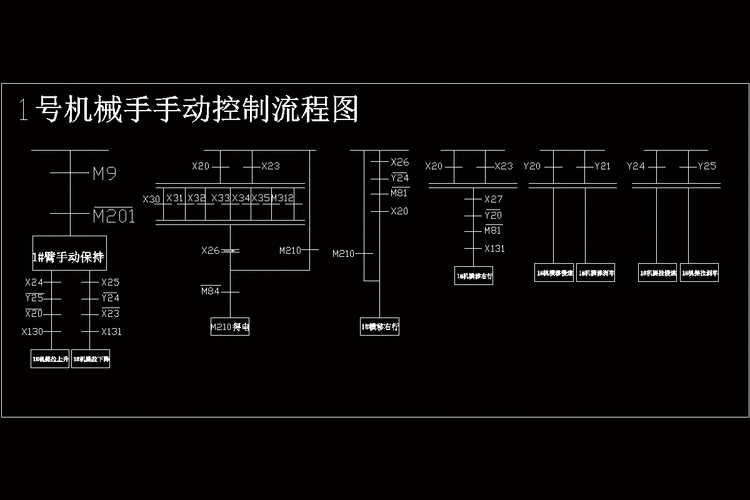 手动控制生产过程（手动控制的特点）-图2