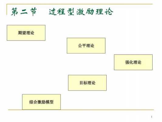 过程内容激励理论（激励的内容理论和过程理论的差别）-图1