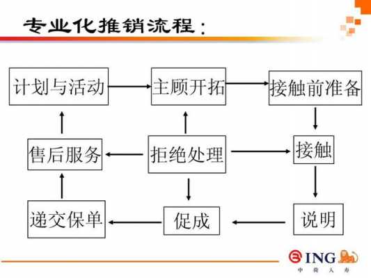 手机推销实施过程环节（手机推销实施过程环节包括）-图1