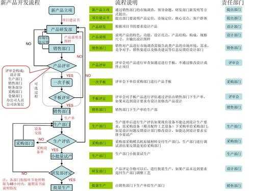 手机推销实施过程环节（手机推销实施过程环节包括）-图2