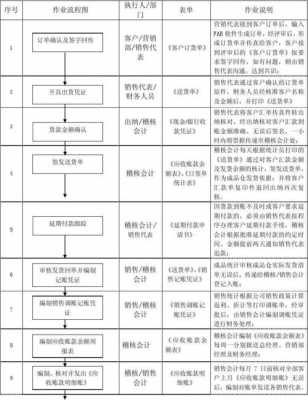 手机推销实施过程环节（手机推销实施过程环节包括）-图3