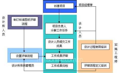 设计实施的过程（设计实施阶段要做什么）-图2