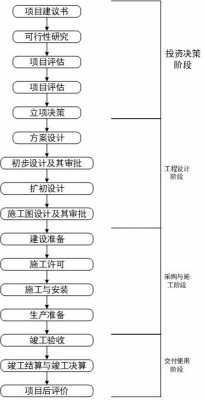 设计实施的过程（设计实施阶段要做什么）-图3