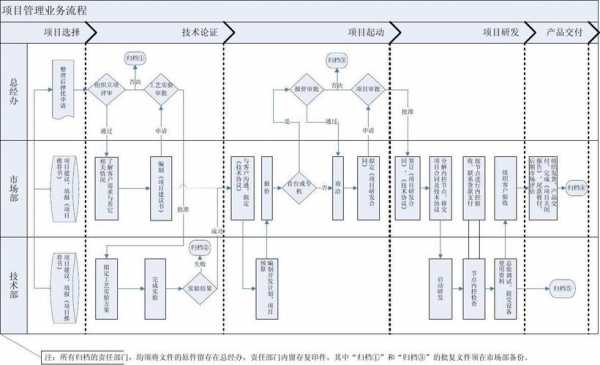 项目实施过程管理（项目实施过程管理模型）-图2