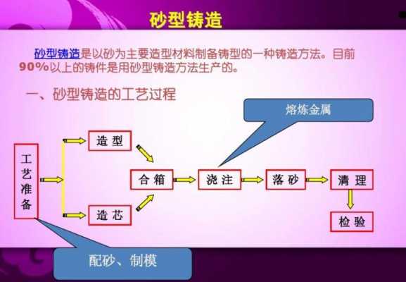 铸造生产包括主要过程（铸造生产工艺过程和特点）-图3