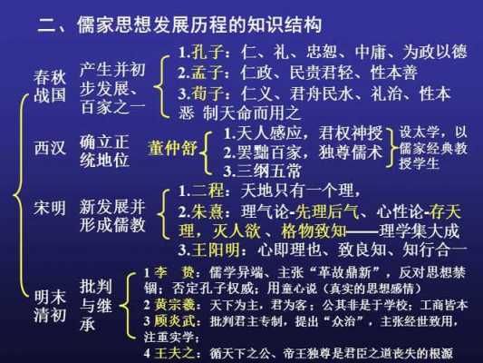 儒家思想演变过程（儒家思想演变过程图片）-图1