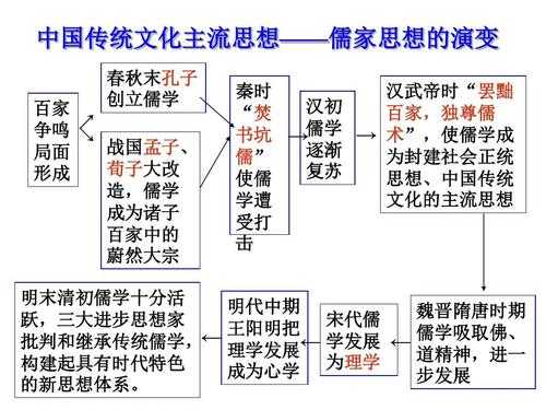 儒家思想演变过程（儒家思想演变过程图片）-图3