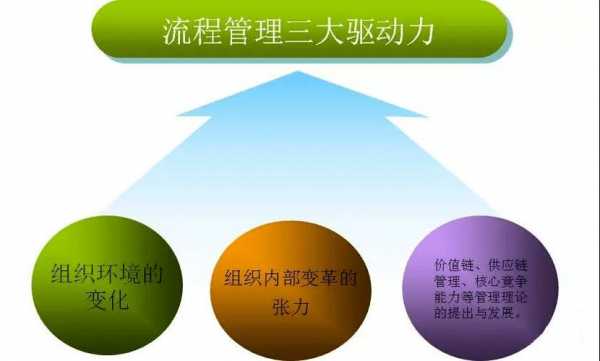 过程管理的目的（过程管理的目的是要让过程能够被共享）-图2