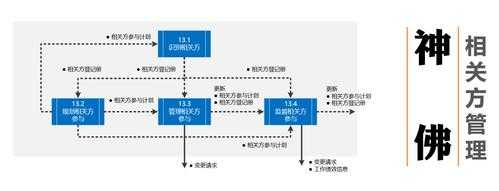 过程管理的目的（过程管理的目的是要让过程能够被共享）-图3