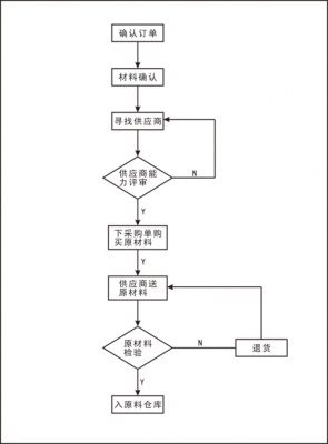 服装生产过程阶段（服装的生产过程分析）-图3