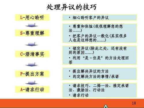 处理异议的技巧过程（处理异议的技巧过程是什么）-图2