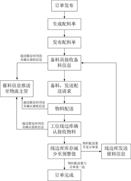 物料转移的详细过程（物料转移的详细过程有哪些）-图3