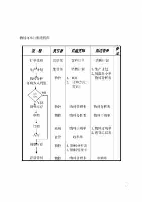 物料转移的详细过程（物料转移的详细过程有哪些）-图2