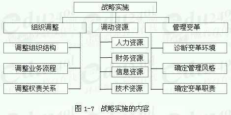 战略制定具体过程（战略制定包括哪两个方面）-图2