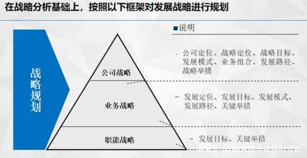 战略制定具体过程（战略制定包括哪两个方面）-图1