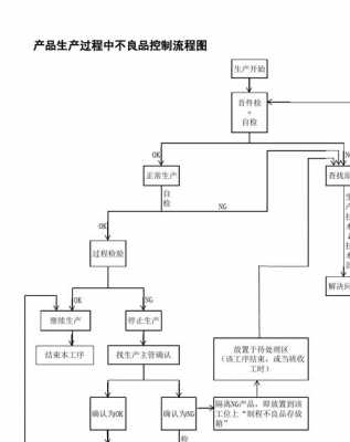 过程控制章节（过程控制第一到三章作业）-图3