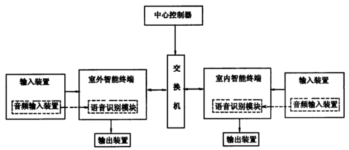 过程层智能终端（智能过程控制）-图2