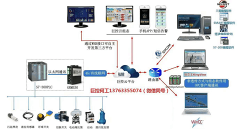 过程层智能终端（智能过程控制）-图3