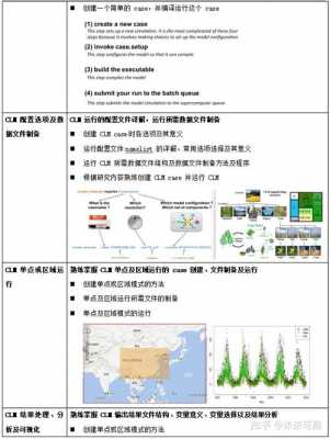 陆面过程模型（陆面过程模式clm）-图2