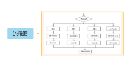 过程程序术语（过程类型）-图1