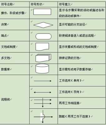 过程程序术语（过程类型）-图2