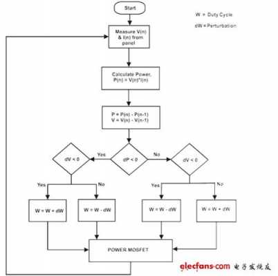 过程程序术语（过程类型）-图3