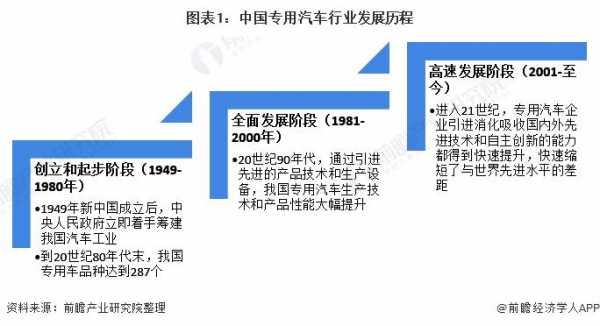 汽车国产化过程（汽车行业国产化）-图1