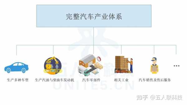 汽车国产化过程（汽车行业国产化）-图2