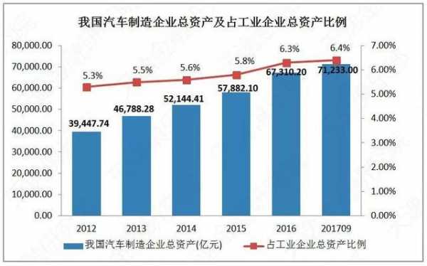 汽车国产化过程（汽车行业国产化）-图3