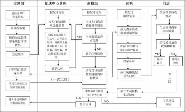 物流过程举例（物流过程举例分析）-图1