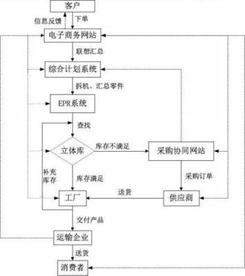 物流过程举例（物流过程举例分析）-图2