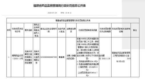 药品执法过程公正（药品管理法执法检查报告）-图1