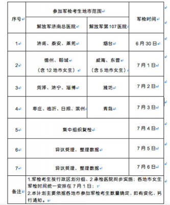 验兵项目过程（验兵项目过程描述）-图3