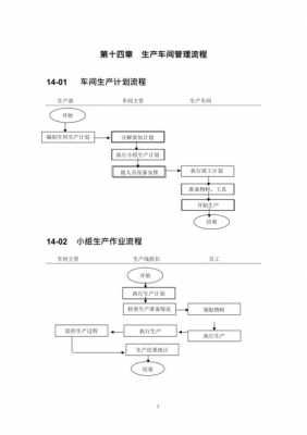 食品生产车间过程管理（食品车间管理流程）-图1