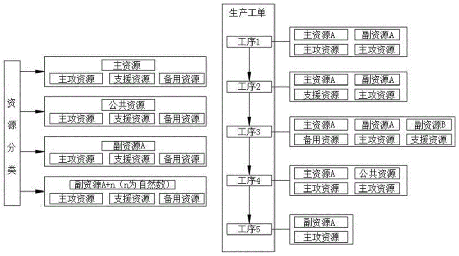 生产过程的改进（生产过程中改进措施）-图1