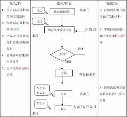 生产过程的改进（生产过程中改进措施）-图2