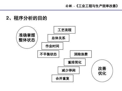 生产过程的改进（生产过程中改进措施）-图3