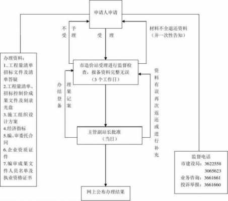 如何监督开标过程（如何监督开标过程的客户）-图2