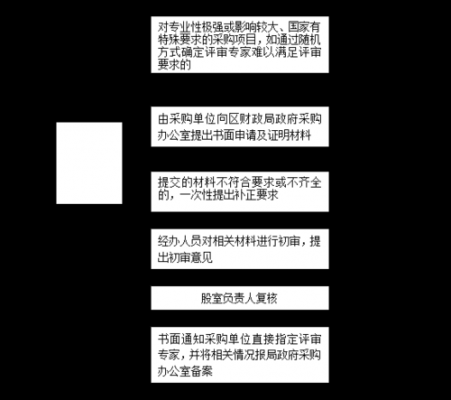 如何监督开标过程（如何监督开标过程的客户）-图1