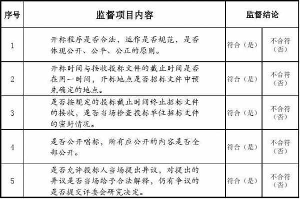 如何监督开标过程（如何监督开标过程的客户）-图3