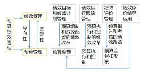 预算过程的阶段不包括（预算的三个阶段）-图2