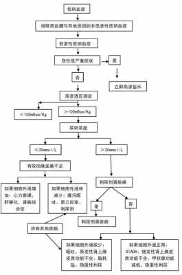 低血钠死亡过程（低血钠的处理）-图2