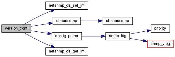 snmpv3交互过程（snmpv1基本操作有哪些）-图2