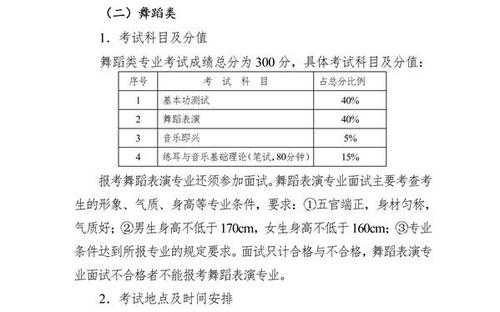 舞蹈联考过程（舞蹈联考怎么算分）-图1