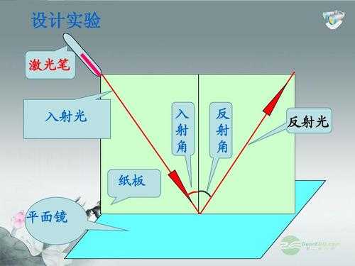 光反射的实验过程（光反射的实验步骤）-图2