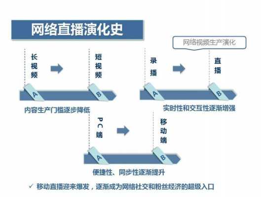 直播发展过程（直播发展过程简述）-图3