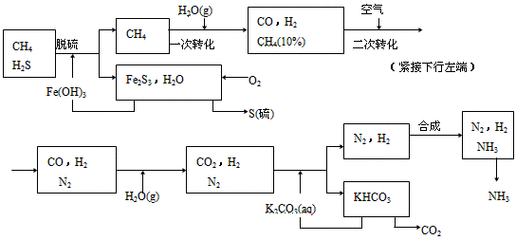 简述化学方法的过程（简述化学方法的过程是什么）-图2