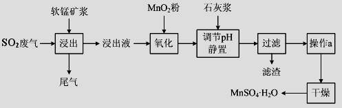 简述化学方法的过程（简述化学方法的过程是什么）-图1