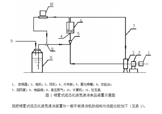 液氮的制作过程（制作液氮的工艺条件）-图1